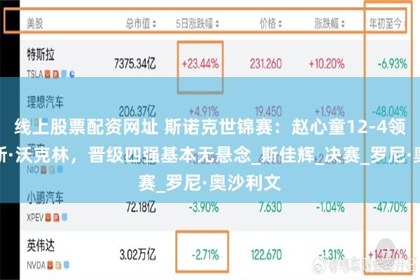 线上股票配资网址 斯诺克世锦赛：赵心童12-4领先克里斯·沃克林，晋级四强基本无悬念_斯佳辉_决赛_罗尼·奥沙利文