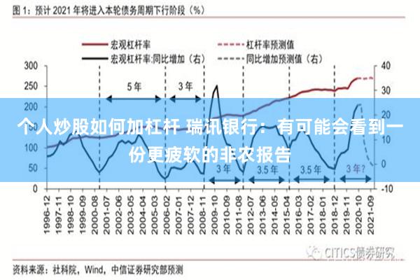 个人炒股如何加杠杆 瑞讯银行：有可能会看到一份更疲软的非农报告