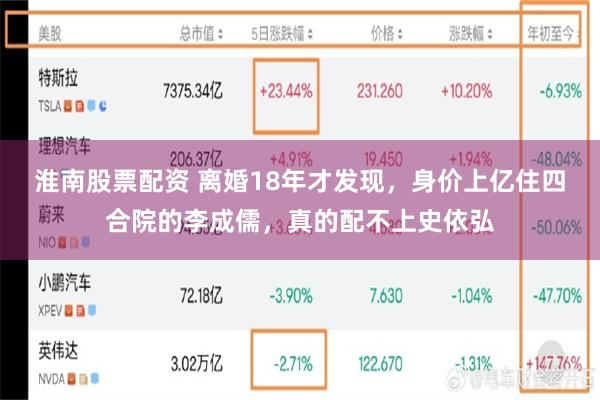 淮南股票配资 离婚18年才发现，身价上亿住四合院的李成儒，真的配不上史依弘