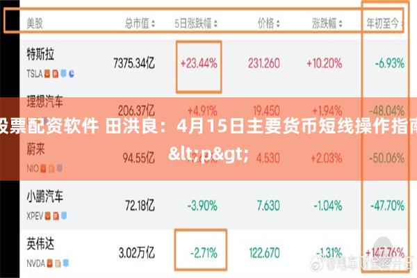 股票配资软件 田洪良：4月15日主要货币短线操作指南<p>