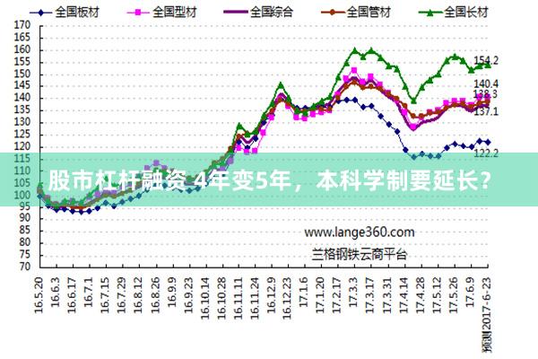 股市杠杆融资 4年变5年，本科学制要延长？